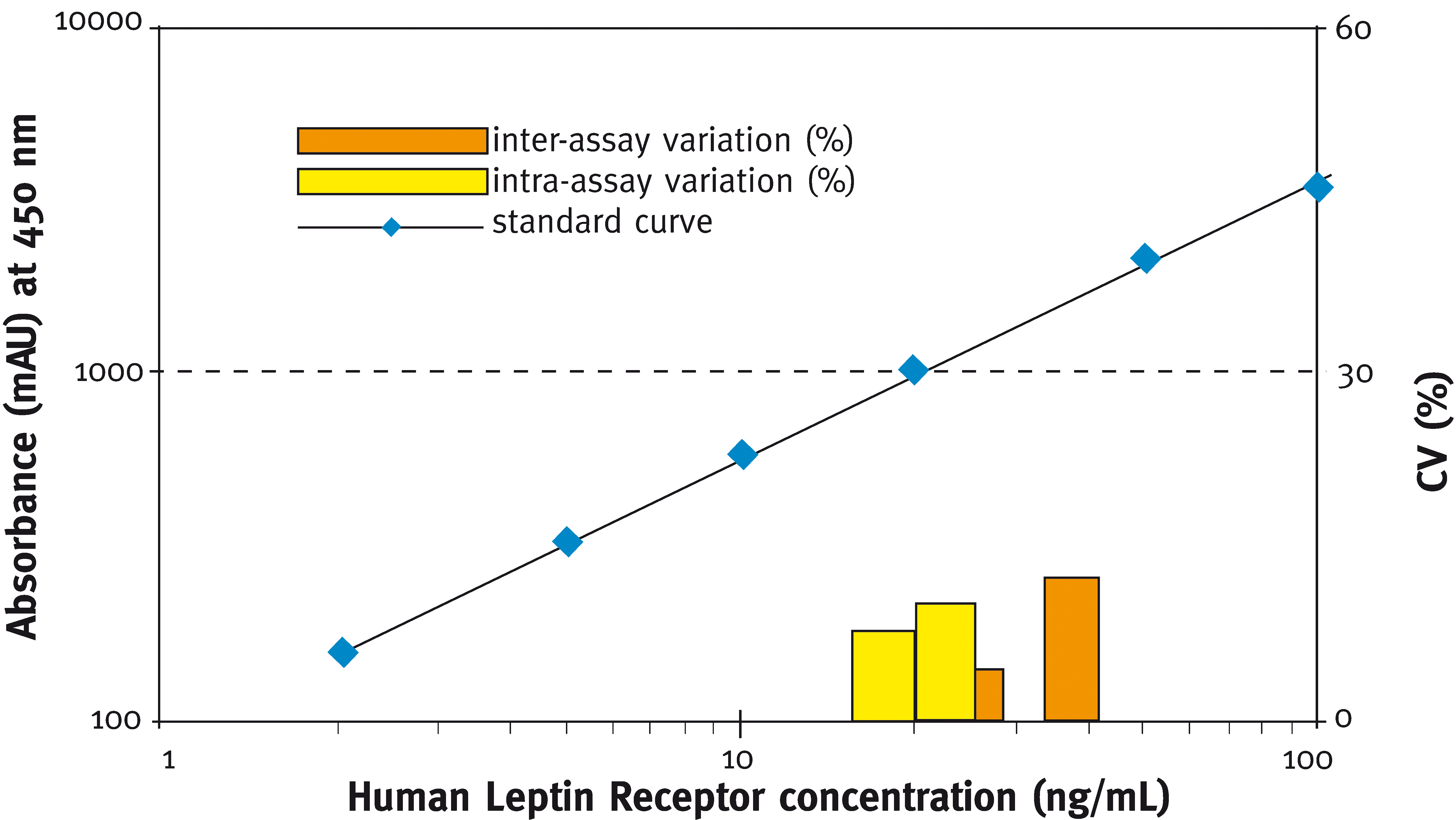  Leptin Receptor (human) ELISA kit