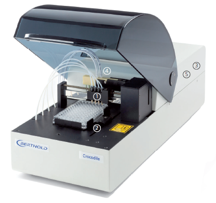 Automated ELISA systems <br>LB925